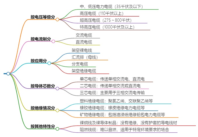 什么是电力电缆？具有哪些特征？(图2)