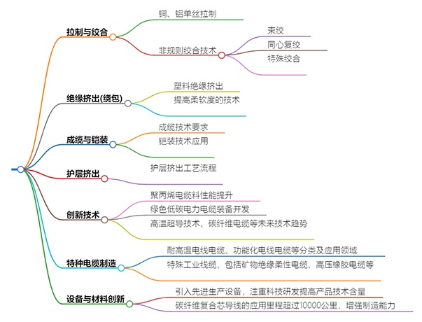什么是电力电缆？具有哪些特征？(图3)