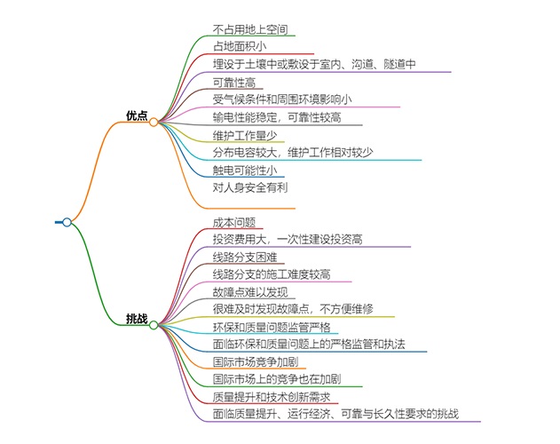 什么是电力电缆？具有哪些特征？(图4)