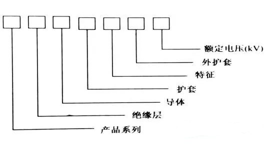 电力电缆的型号组成、含义及用途！(图1)