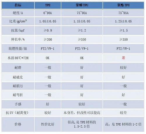 一种同轴电缆和屏蔽线屏蔽效能测试方法(图5)