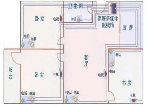 家庭装修电路布线原则(图2)