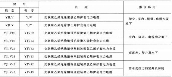 高压电缆线规格型号直径、重量及载流量表(图1)