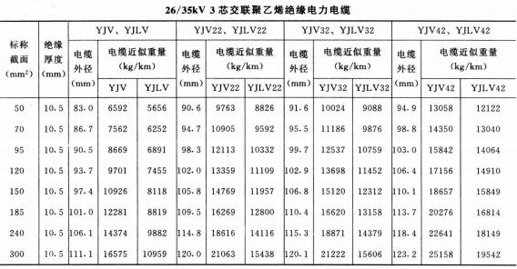 高压电缆线规格型号直径、重量及载流量表(图8)