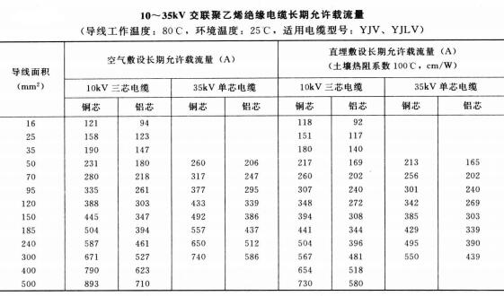 高压电缆线规格型号直径、重量及载流量表(图9)