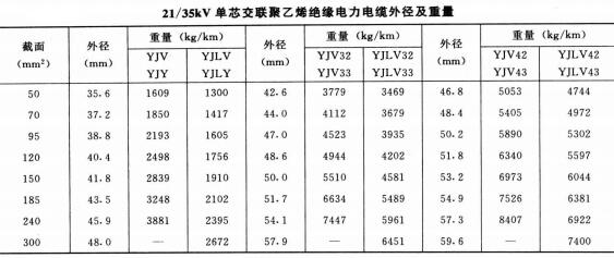 高压电缆线规格型号直径、重量及载流量表(图6)