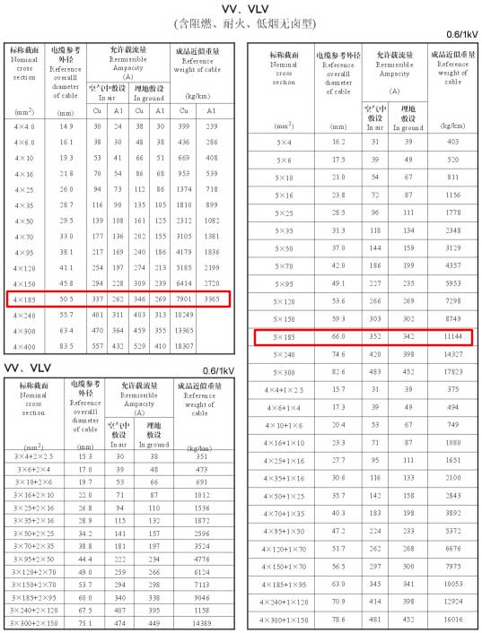 185平方电缆载流量表是多少？185平方电缆带多少电流(图3)