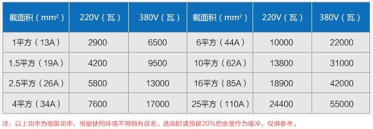 电线功率表,电线电流计算公式(图2)