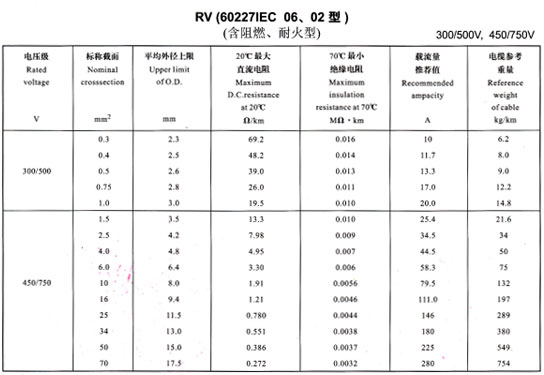 导线载流量大全、导线载流量对照表(图2)
