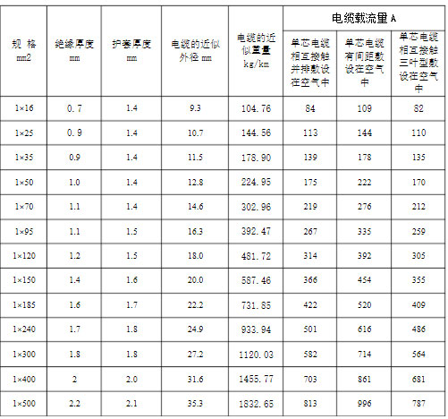 YJLHV是什么电缆?YJLHV电缆执行标准、载流量及特性介绍(图2)
