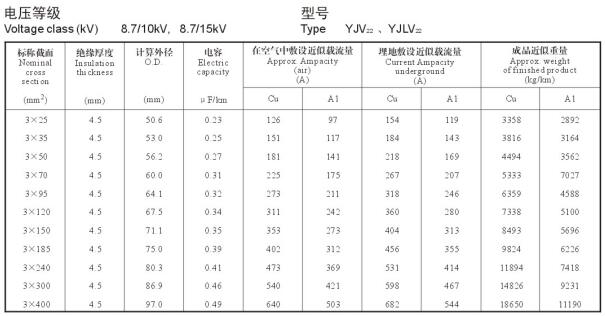 YJV22电缆载流量表，YJLV22电缆载流量表大全(图6)