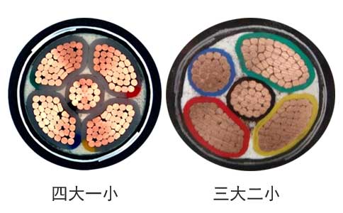YJV22、YJLV22 5芯电缆载流量表(图1)