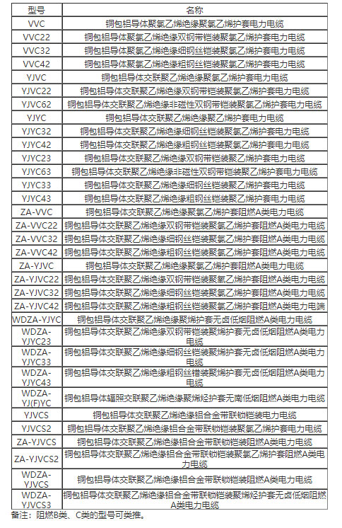 什么是铜包铝电缆?铜包铝电缆特性、型号、载流量介绍(图2)