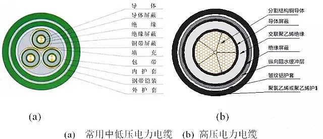 电力电缆的基本结构由什么组成？(图1)