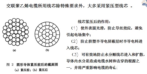 交联聚乙烯电缆结构图以及参数工艺(图1)
