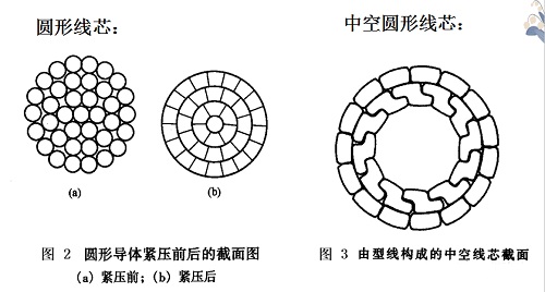 交联聚乙烯电缆结构图以及参数工艺(图2)