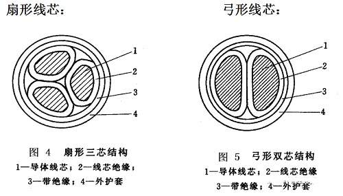 交联聚乙烯电缆结构图以及参数工艺(图3)