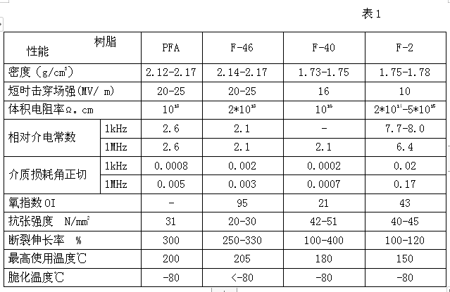 电力电缆的材料氟塑料种类有哪些？(图1)