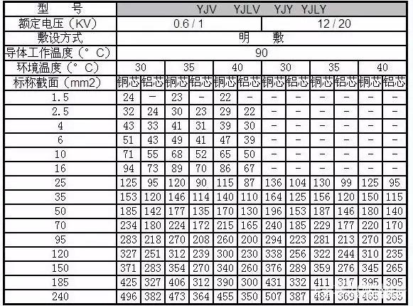 常用电线电缆规格型号大全一览表(图1)
