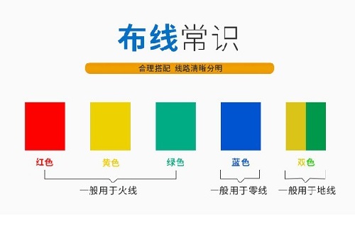 电线的颜色有哪些？表示什么意思？(图1)