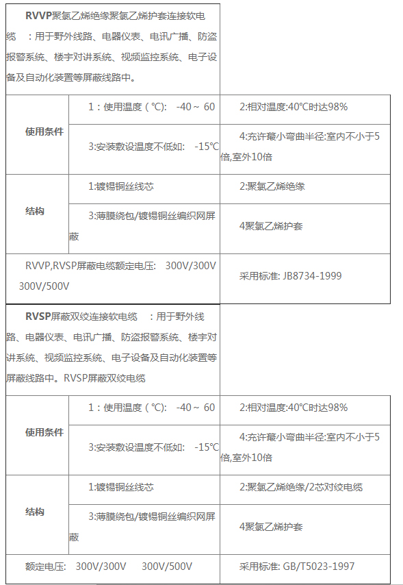 rvvp和rvsp哪个屏蔽好？(图1)