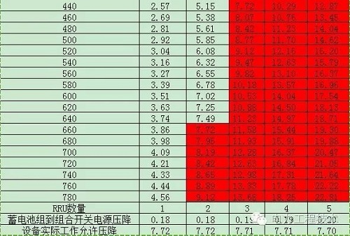 电缆压降原因是什么？如何计算？(图4)