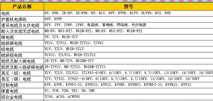 家装电线采购，各种电线型号规格都适用于哪些家电？(图4)