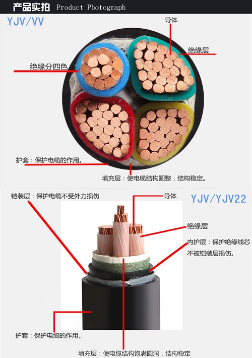 电缆直径、载流量该怎么计算？(图1)